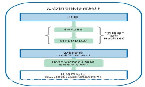 小狐APP钱包私钥查看指南:安全存储与管理技巧