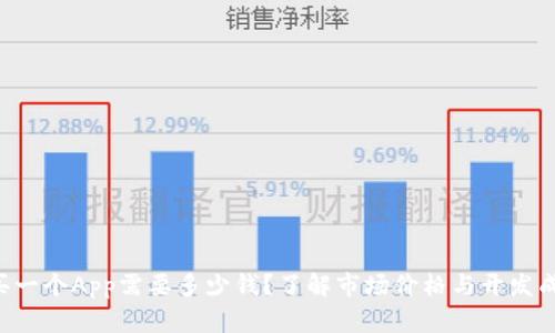 购买一个App需要多少钱？了解市场价格与开发成本！