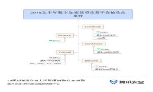 : 轻松绑定!教你如何在小狐钱包中关联手机号