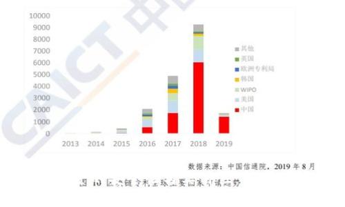 探索冷钱包出金的安全性与实用性:保护你的数字资产