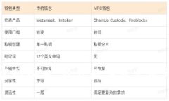 小狐钱包官网入口：开启数字资产管理的新篇章