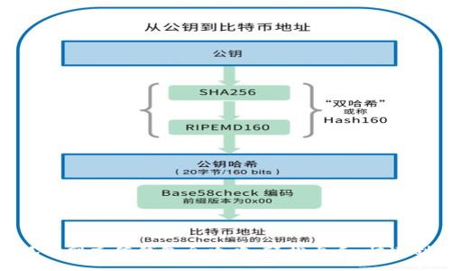 火狐狸网充值钱包全攻略:轻松上手,快速到账