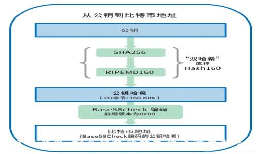 金小狐钱包：安全便捷的数字货币管理新选择