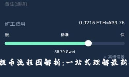 小狐钱包提币流程图解析：一站式理解最新提币操作！