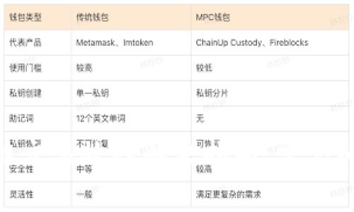 MetaMask侧链交易故障解决指南：常见问题与修复技巧