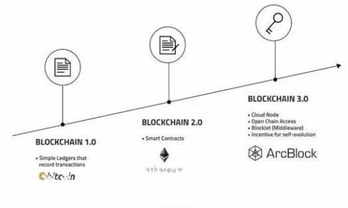 比特派是什么？深度解析数字货币的未来趋势