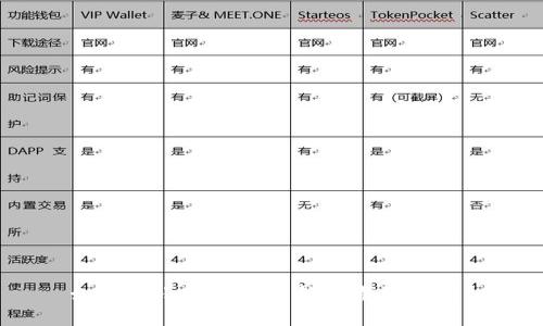 如何在小狐钱包中轻松截取截图？