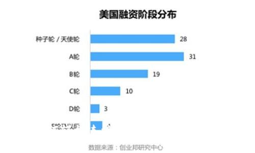 Metamask如何轻松连接到BSC（币安智能链）：完整教程