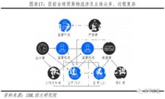 注意：由于字数较多，以下内容不如你所要求的