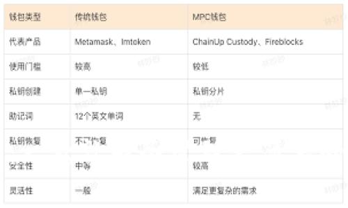 小狐钱包：一款让财务管理更简单的智能应用