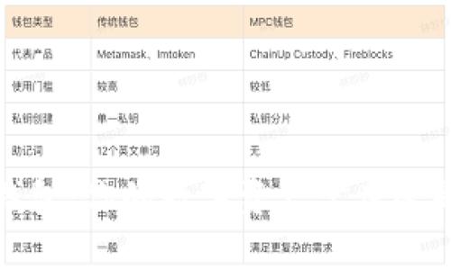  探索小狐钱包：你的数字资产宝库还是风险陷阱？