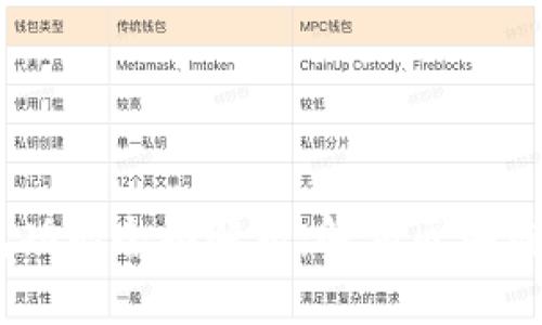 MetaMask 钱包功能全面解析：解锁区块链世界的数字钥匙