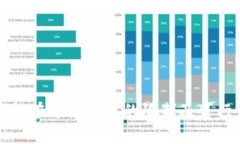 小狐钱包在中国地区的限制及可行性分析