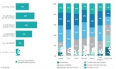 如何在MetaMask中有效调整Gas费用以节省交易成本