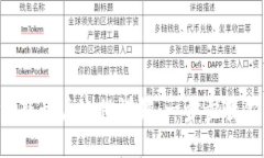 小狐钱包重新开户流程详解：一步步教你轻松搞