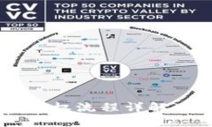 小狐钱包授权流程详解：轻松掌握！