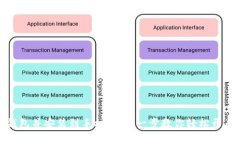 如何下载小狐钱包并安装到手机：一步一步教你