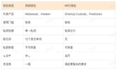 bib/bib MetaMask主网配置指南：如何快速设置与使用