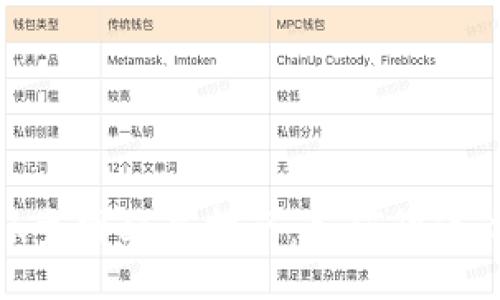 bib/bib 

MetaMask主网配置指南：如何快速设置与使用