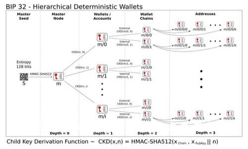 MetaMask 安卓下载网址与使用指南