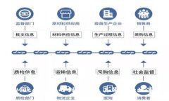 以下是为您提供的内容：MetaMask的创始人及其背后