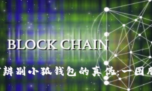  如何辨别小狐钱包的真伪：一图胜千言