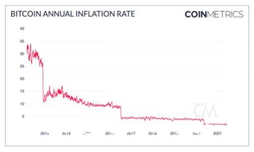 小狐钱包更换设备的详细指南