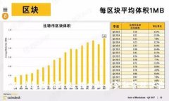 小狐钱包全新升级：探索新的金融管理体验