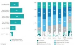如何注册冷链钱包：详细步骤与指南