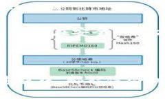   小狐钱包使用教程：视频教学全解析 / 关键词：