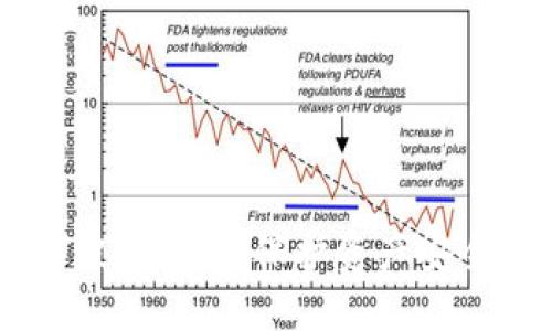 冷钱包USDT被盗，如何保护资产安全与应对措施