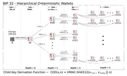 biao ti/biao ti小狐钱包：了解其背后的国家及发展历程/biao ti  
小狐钱包, 数字钱包, 虚拟货币, 区块链, 国际支付/guanjianci  

在数字经济蓬勃发展的今天，数字钱包的使用逐渐普及，其中小狐钱包作为一个备受瞩目的品牌，吸引了大量用户的关注。那么，小狐钱包是哪个国家的呢？它的背后有哪些故事可供我们探索？今天，我们就来深入解析小狐钱包的起源、功能、使用场景以及其未来发展方向。

一、小狐钱包的起源
小狐钱包是由一家位于中国的科技公司开发的。2016年，该公司顺应数字经济的发展潮流，决定研发一款能够解决用户日常支付、交易和资产管理需求的数字钱包。小狐钱包的开发团队对市场进行了充分的调研，发现用户对安全性、便捷性以及多功能的数字支付工具有着迫切的需求。围绕这些需求，小狐钱包应运而生。

在技术层面，小狐钱包采用了最新的区块链技术，确保用户的交易安全和数据隐私。同时，团队致力于简化用户的使用流程，使得用户在使用小狐钱包时能体验到流畅的服务。

二、小狐钱包的核心功能
小狐钱包的核心功能可以概括为以下几个方面：

ol
  listrong数字资产管理：/strong小狐钱包支持多种虚拟货币的存储与管理，包括比特币、以太坊等主流数字货币。用户可以在一个平台上管理不同类型的资产，方便快捷。/li
  listrong国际支付：/strong考虑到全球用户的需求，小狐钱包特别设计了国际支付功能，用户可以通过小狐钱包实现跨国转账，手续费低廉且交易速度快。/li
  listrong安全性：/strong小狐钱包采用了先进的加密技术和多重身份验证，确保用户的资产安全。无论是私钥管理还是钱包备份，都十分方便，能够有效保护用户的资金。/li
  listrong用户体验：/strong小狐钱包拥有友好的用户界面，大大降低了用户的学习曲线，即便是初次接触数字货币的用户，也能很快上手。/li
  listrong社交功能：/strong除了传统的支付功能，小狐钱包还尝试融入社交元素，用户之间可以轻松实现资金的互转、分享和互动。/li
/ol

三、小狐钱包的市场定位
小狐钱包的市场定位非常清晰，它主要面向年轻人、科技爱好者以及希望通过虚拟货币进行投资的用户。随着全球数字化进程的加快，越来越多的人开始关注和使用数字货币。因此，小狐钱包采取了一系列营销策略来吸引目标用户。例如，通过社交媒体、线上活动及社区推广等方式，提升品牌知名度和用户黏性。

此外，小狐钱包还与多家商户建立了合作关系，推动线下支付的使用场景，进一步拓展市场份额。

四、小狐钱包的使用场景
小狐钱包的使用场景十分广泛，用户可以在以下几个方面充分利用这款产品：

ol
  listrong线上购物：/strong用户可将小狐钱包与电商平台绑定，实现一键支付，购买商品时省时又省力。/li
  listrong投资理财：/strong用户可以通过小狐钱包进行虚拟货币的投资和理财。系统会根据市场情况定期推送投资建议，帮助用户获得更多收益。/li
  listrong跨国转账：/strong对于海外人士来说，小狐钱包提供了一种方便快捷的国际转账方式，能够节省汇款手续费和时间。/li
  listrong社交展示：/strong用户可以通过小狐钱包展示自己的收藏和交易记录，增强与朋友之间的互动。/li
  listrong支付赠品：/strong小狐钱包还推出了一些赠品活动，鼓励用户使用，尤其是在节假日时，可以通过小狐钱包完成特定活动，享受额外优惠。/li
/ol

五、小狐钱包的未来发展方向
考虑到数字钱包的市场竞争日益激烈，小狐钱包在未来的发展方向上将采取以下几项措施：

ol
  listrong技术创新：/strong持续投入研发资源，不断提升钱包的技术水平，包括安全加密、用户界面等，确保在不断变化的市场环境中保持竞争力。/li
  listrong拓展国际市场：/strong逐步向国外市场拓展，特别是在欧美、东南亚等数字货币使用较为普遍的地区开设服务，吸引更多的海外用户。/li
  listrong合作生态构建：/strong通过与更多商户和金融机构的合作，构建多方共赢的生态圈，推动钱包的普及和应用场景的增加。/li
  listrong用户教育：/strong强化对用户的教育和引导，帮助他们理解和掌握数字货币及其操作，提升用户的整体使用体验。/li
  listrong可持续发展：/strong注重在市场推广、用户服务等环节中的可持续发展，提升品牌的社会责任感。/li
/ol

六、可能相关的问题

1. 小狐钱包的安全性如何保障？
安全性是用户在选择数字钱包时最为关心的问题之一。小狐钱包采用了多重安全保障机制，包括：数据加密、两步验证、硬件钱包配合等。具体来说，系统会对用户数据进行加密存储，防止黑客攻击。此外，用户在进行重要操作时，系统会要求进行两步验证，增加账户的安全性。硬件钱包则是将用户私钥保存在一个安全的硬件设备中，可以有效防止网络攻击。

2. 小狐钱包支持哪些虚拟货币？
小狐钱包支持多种主流的虚拟货币，包括比特币、以太坊、莱特币等。未来，小狐钱包计划逐步扩展支持的货币范围，以满足更多用户的需求。用户可以在平台上查看支持的货币列表，并随时进行资金的存入和提取。

3. 如何使用小狐钱包进行国际支付？
使用小狐钱包进行国际支付非常简单。用户只需在钱包中选择“国际支付”功能，输入收款方的地址及支付金额，确认后即可完成支付。此外，系统会自动计算相关的手续费，并在发送前展示给用户，以便用户进行确认。整个支付流程快速、透明，用户可以实时追踪支付状态。

4. 小狐钱包是否收取手续费？
小狐钱包在不同的交易场景下会有不同的手续费标准。一般情况下，转账、收款等基本功能的手续费相对较低，致力于让用户享受经济实惠的支付服务。然而，对于某些特定的服务，如快速转账、信用借款等，则可能会收取相应的服务费用。因此，建议用户在进行交易前仔细查看相关费用说明。

5. 小狐钱包未来的市场前景如何？
随着数字经济的不断深化，虚拟货币的接受度和使用率都在逐渐增强。小狐钱包作为市场中的一份子，凭借其全方位的功能和良好的用户体验，未来具有广阔的市场前景。此外，随着区块链技术的进步，相关政策的逐渐完善也将为小狐钱包的发展提供更多机遇。特别是在国际市场的拓展上，小狐钱包有望实现进一步的增长与突破。

通过以上对小狐钱包的详细分析，我们可以看到，作为一个数字钱包，小狐钱包不仅具备了广泛的功能和良好的用户体验，其背后也蕴含着丰富的发展历史和未来潜力。希望在未来的数字经济时代，用户能够借助小狐钱包这一工具，轻松管理个人资产，享受更加便捷的生活。
