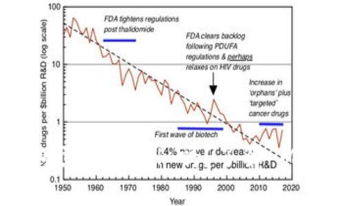 使用 MetaMask 钱包需要 ETH 吗？了解 MetaMask 的资金需求